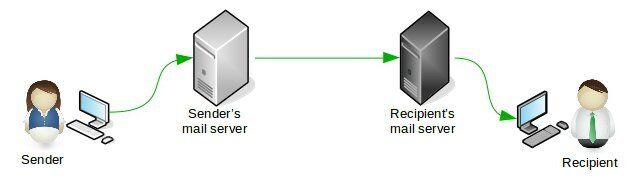 454 471 relay access denied