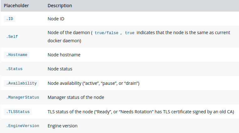 docker swarm list nodes