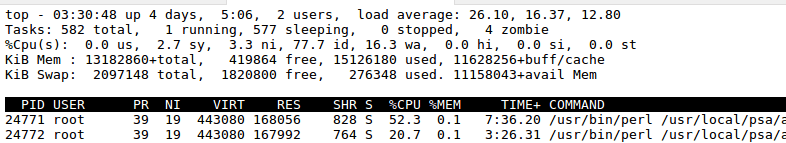Plesk high load average due to unfinished backup processes